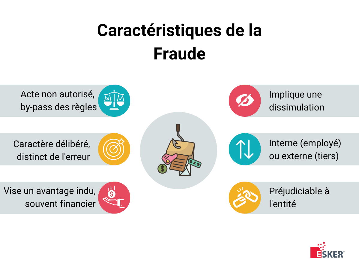 Fraude en entreprise les caractéristiques