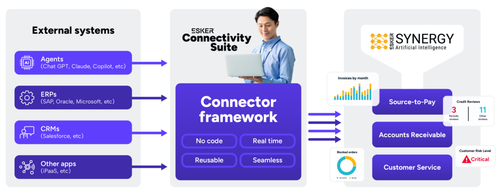 Connector Framework