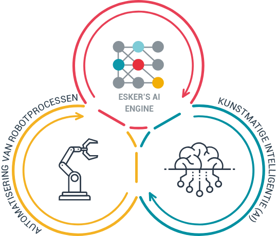 diagram_rpa_ai_combination