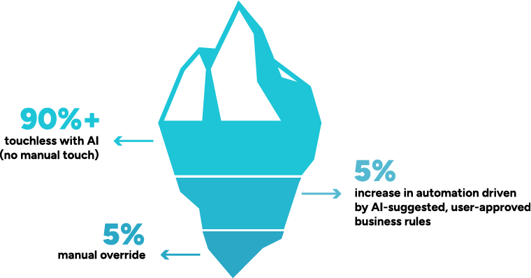 iceberg illustration