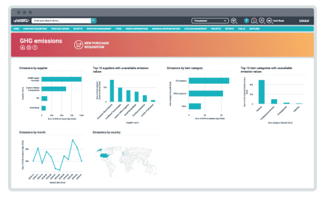 illustration graphics on ap procurement
