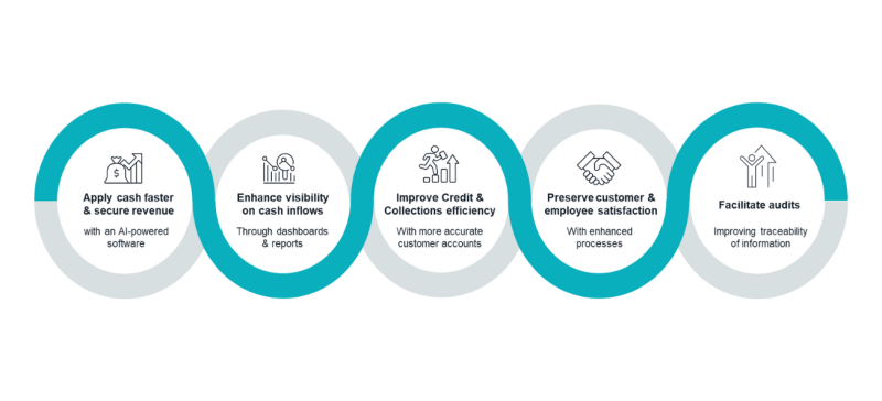 cash application benefits infographic