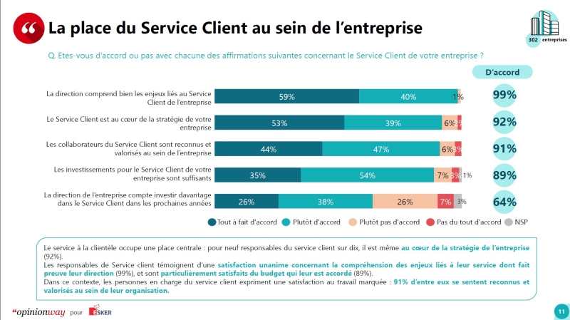 La place du service client dans l'entreprise
