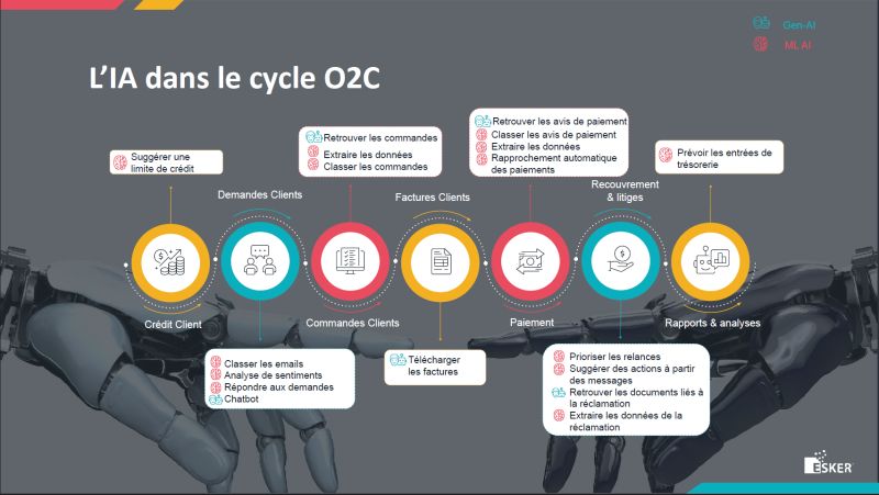 Evènement fAInance - L'IA dans le cycle O2C chez Esker